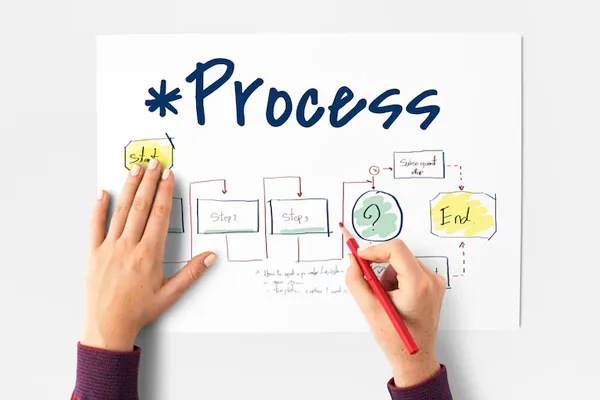 Power Automate Workflow Design_