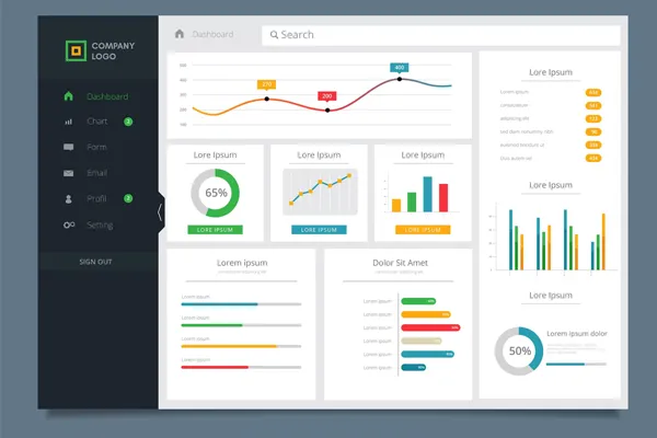 Power BI Dashboarding & Reporting